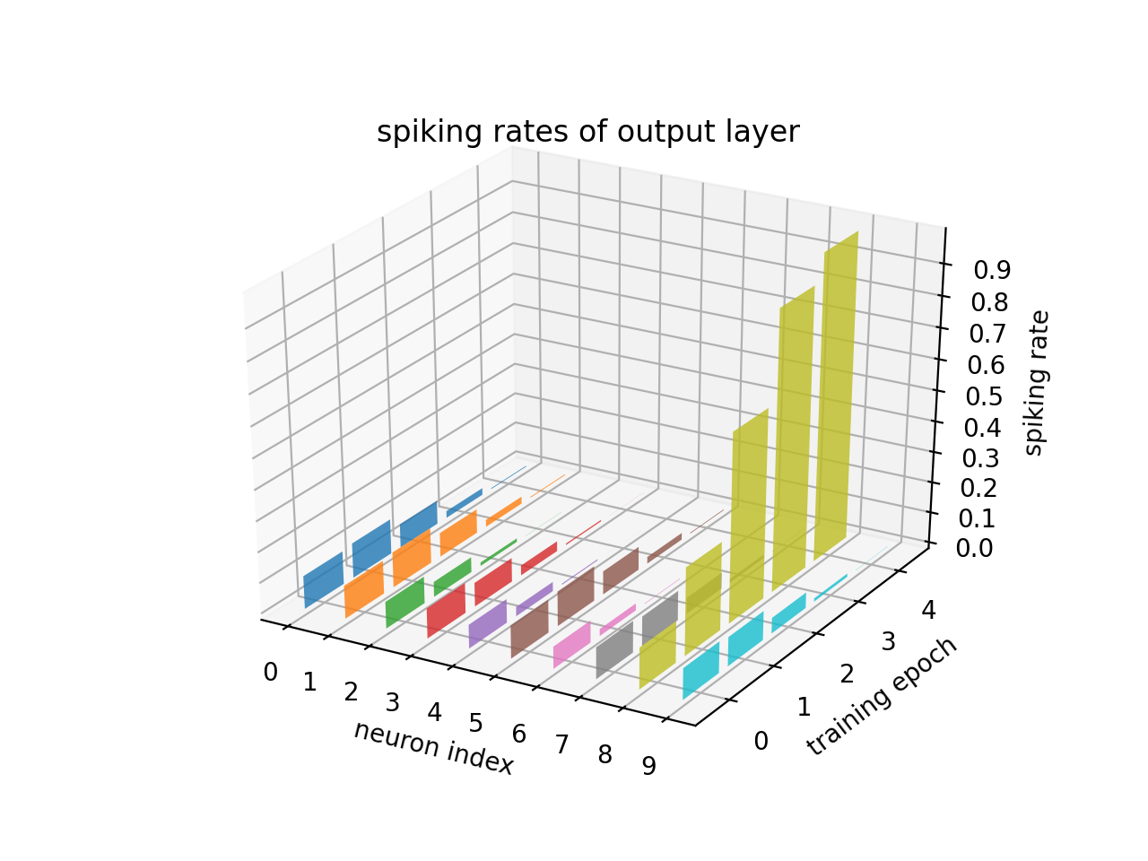 _images/plot_2d_bar_in_3d.png
