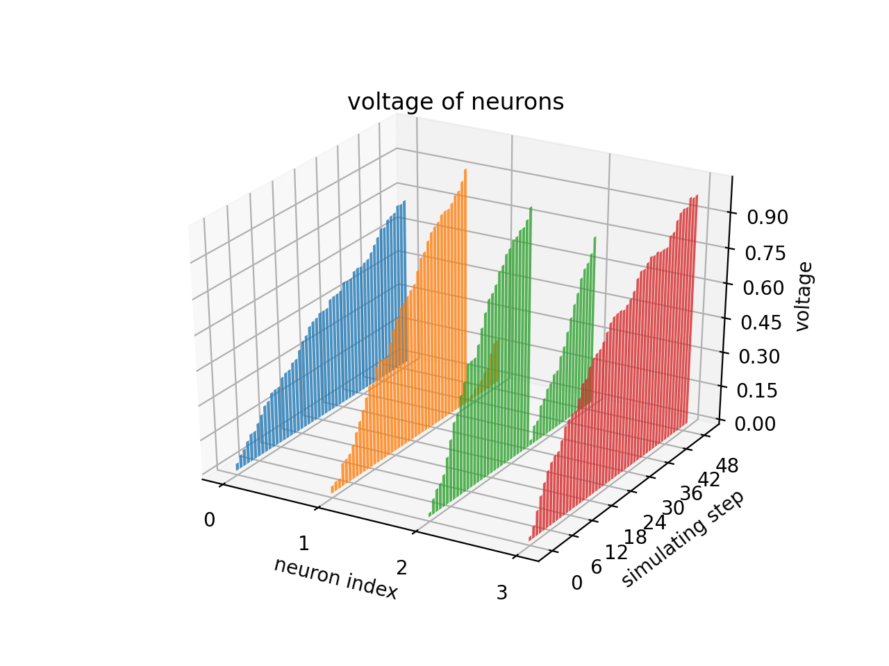 _images/plot_2d_bar_in_3d_1.png