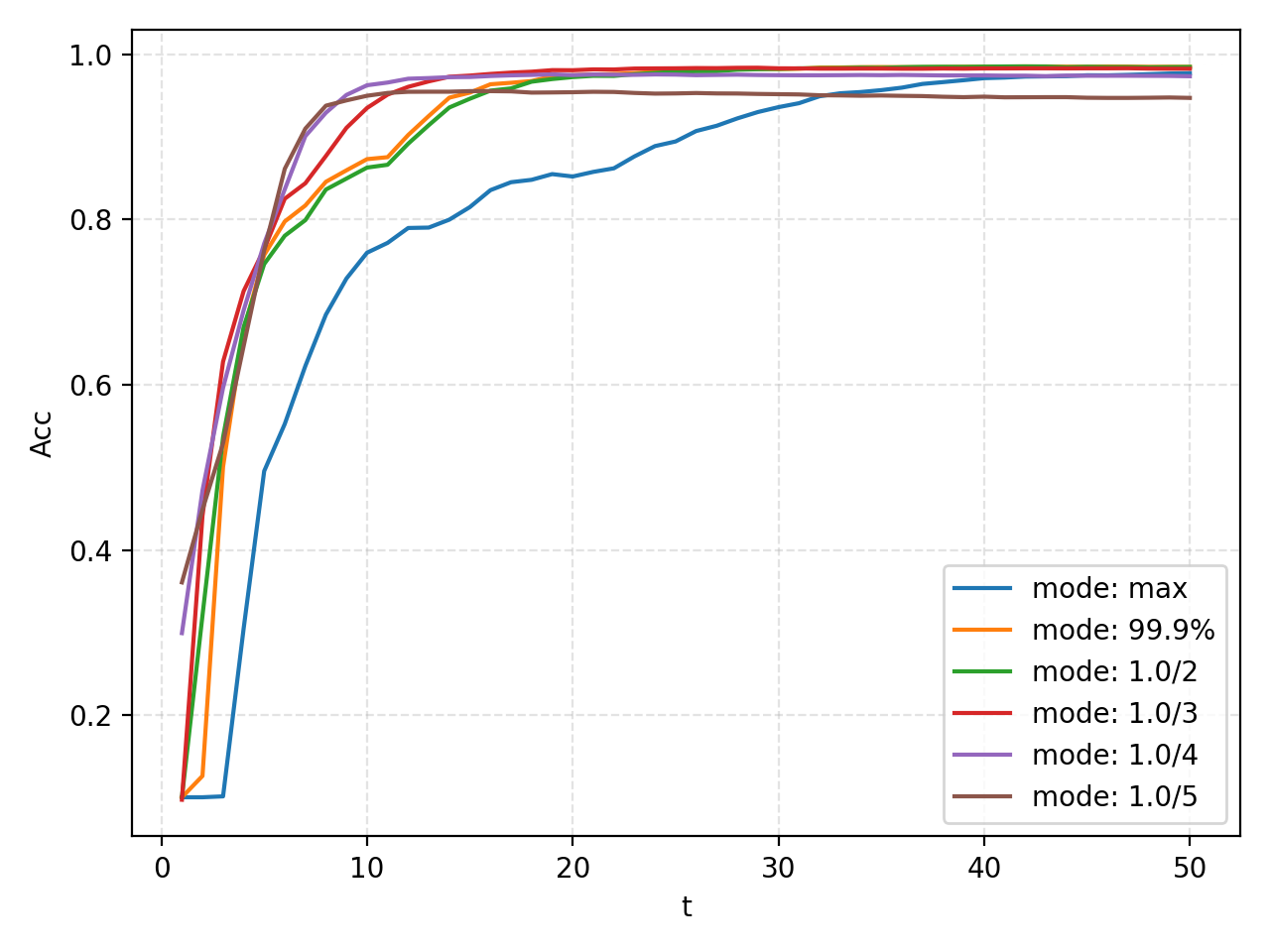 ../../_images/accuracy_mode_recipe_api.png